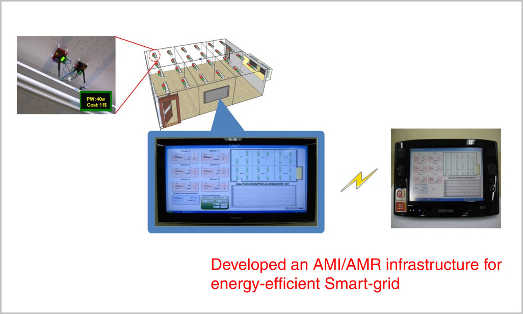Smart-grid